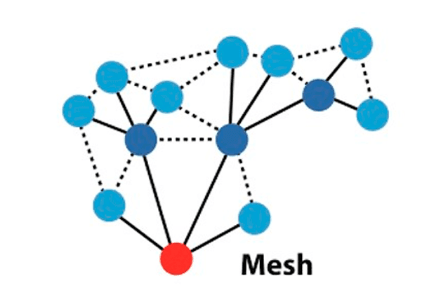 Sistemas de detecção e alarme de incêndio WIRELESS Zigbee com rede Mesh