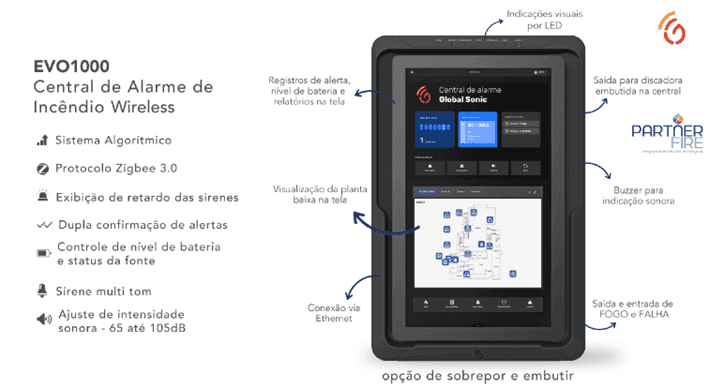 Investir em segurança precoce? Sim, é necessário!
