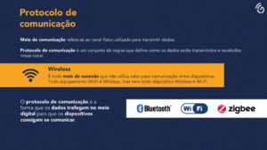 Protocolo Zigbee no Sistema de Detecção e Alarme de Incêndio WEIRELESS